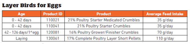 HiPro 17% Poultry Layer 20kg
