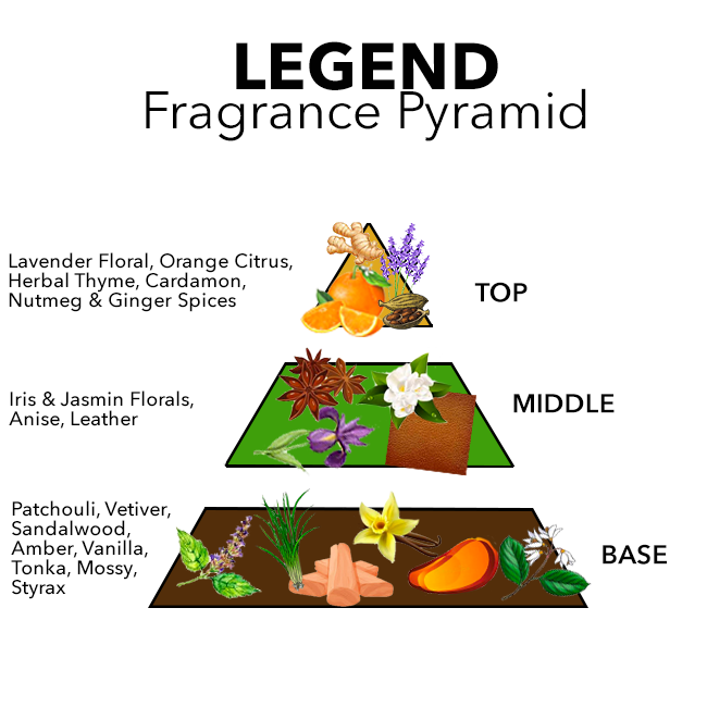 LEGEND EDP