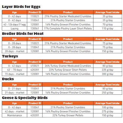 HiPro ProForm 16% Poultry Grower/Finisher 20kg