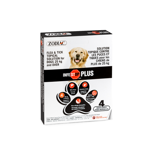 Zodiac Flea & Tick Topical Solution For Dogs